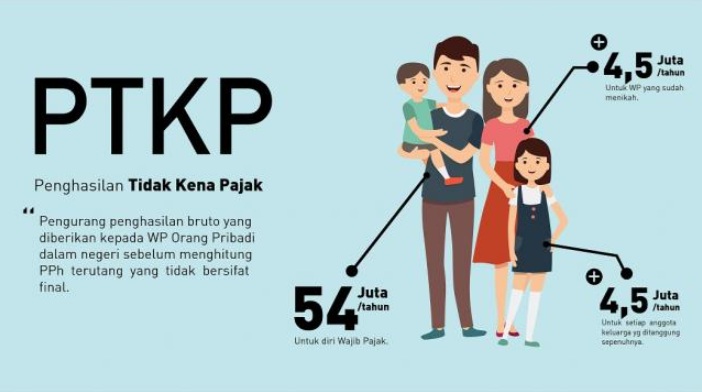 Cara Menghitung PTKP (Penghasilan Tidak Kena Pajak) Terbaru
